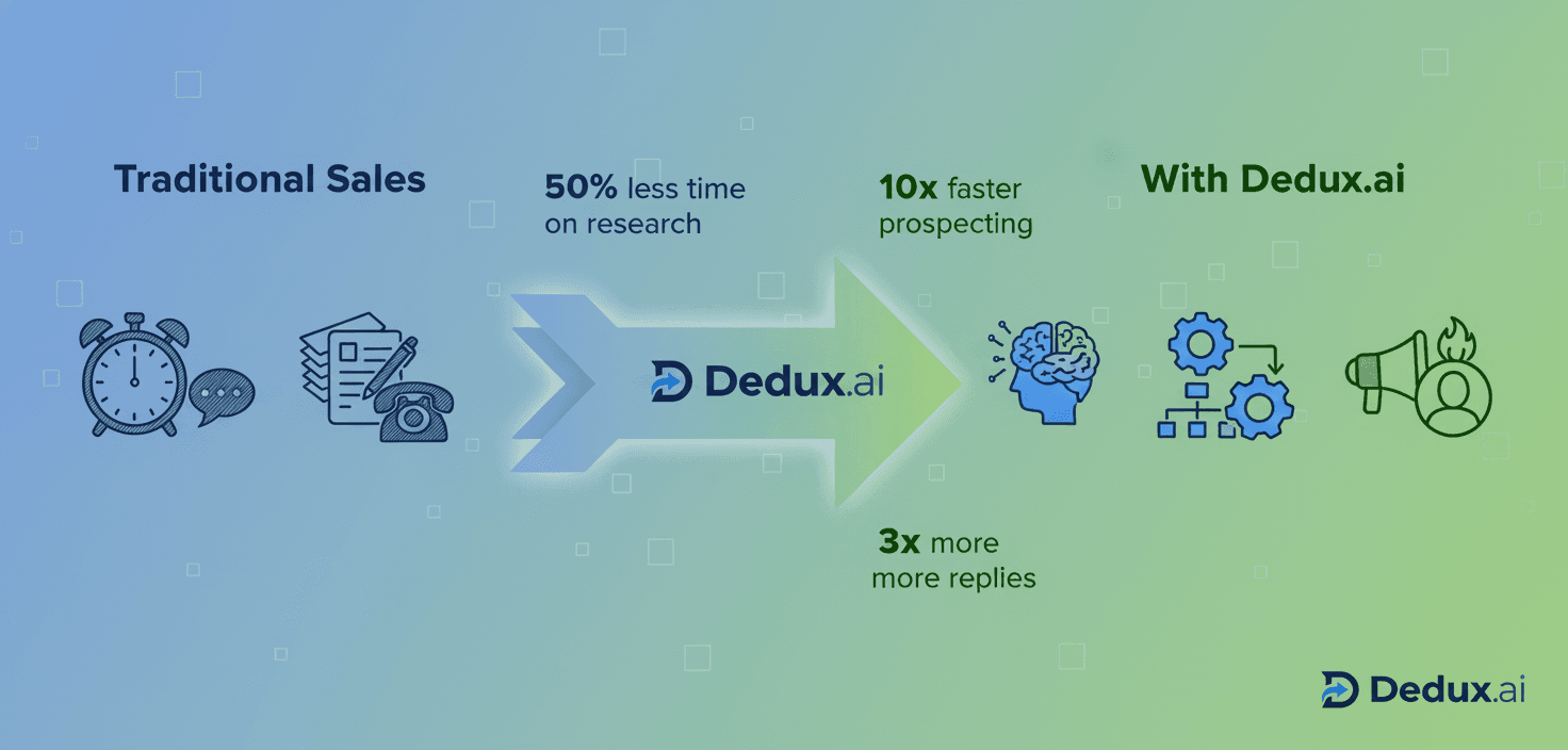 Data streams flowing into a funnel representing qualified leads